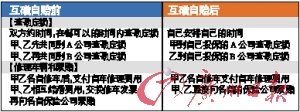 九大焦点解读“互碰自赔”交通新规