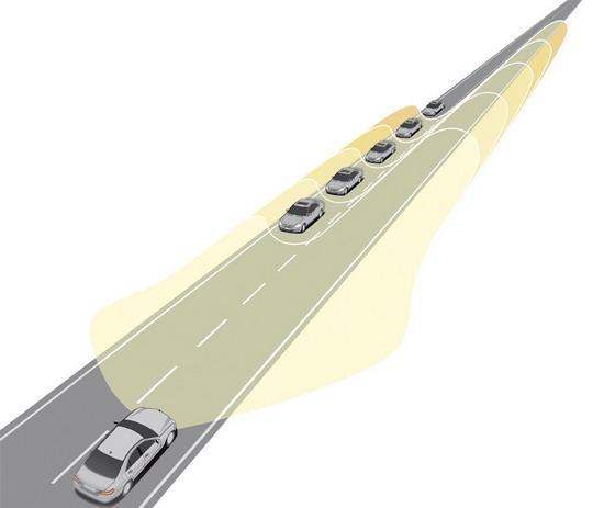 智能大灯系统可以根据来车距离自动调节高度角和亮度