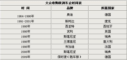 揭秘大众汽车疯狂并购的“阴谋”