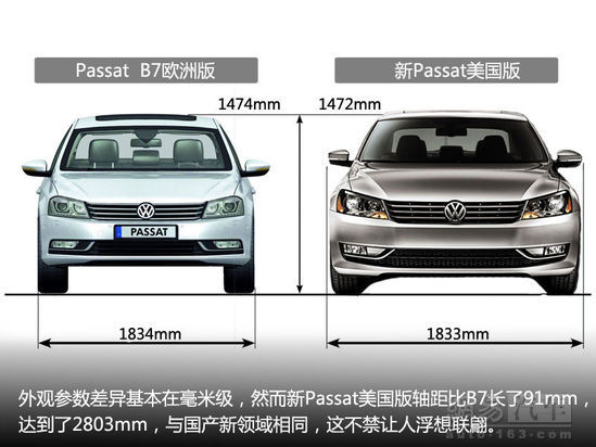 美版新帕萨特对比欧版帕萨特B7