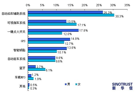 2011年流行的电子配置