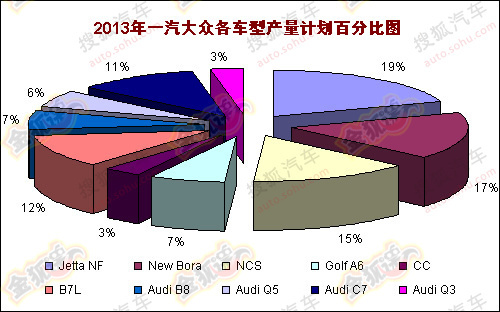 一汽大众产量规划曝光