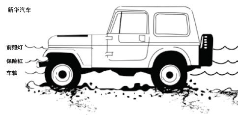 新华汽车越野安全课堂：深度涉水全攻略