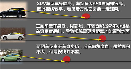 汽车内/外后视镜用法详解 驾校学不到(6)